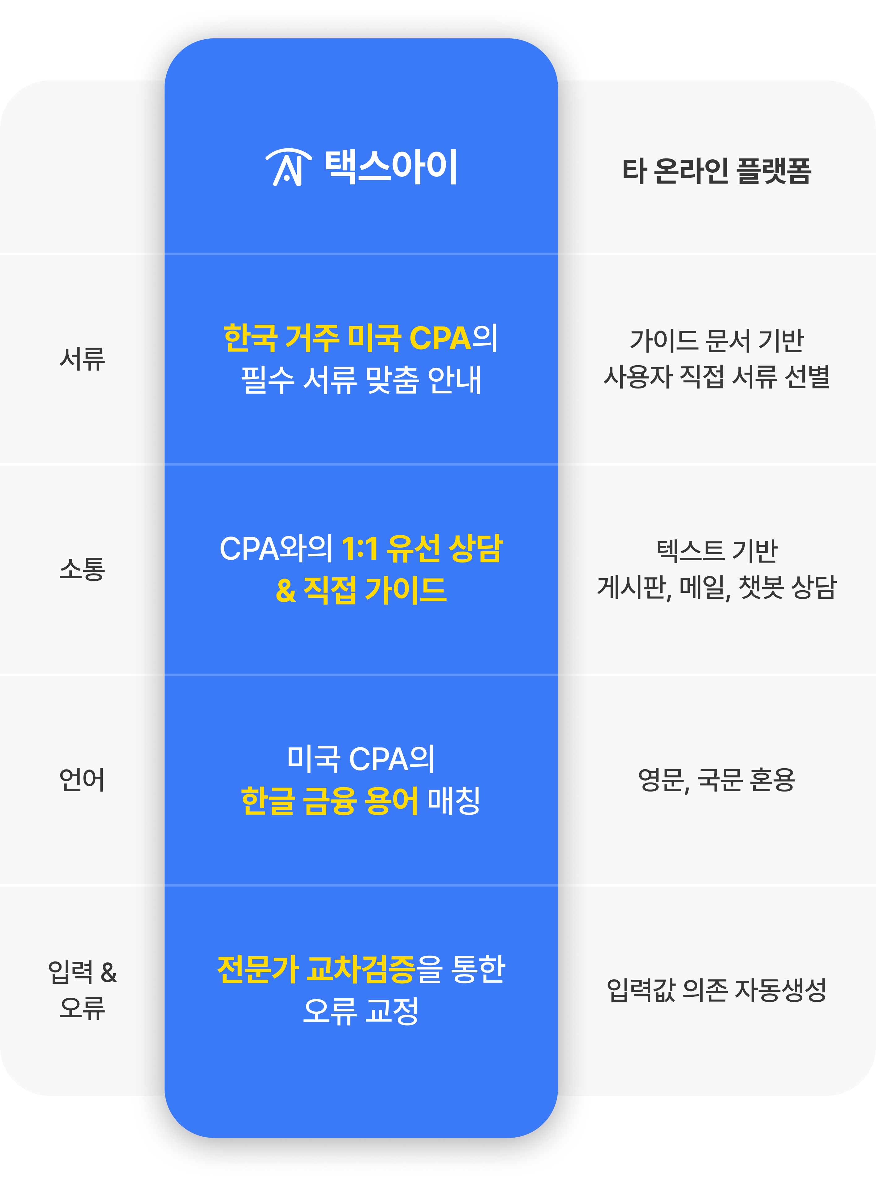 서비스_차이