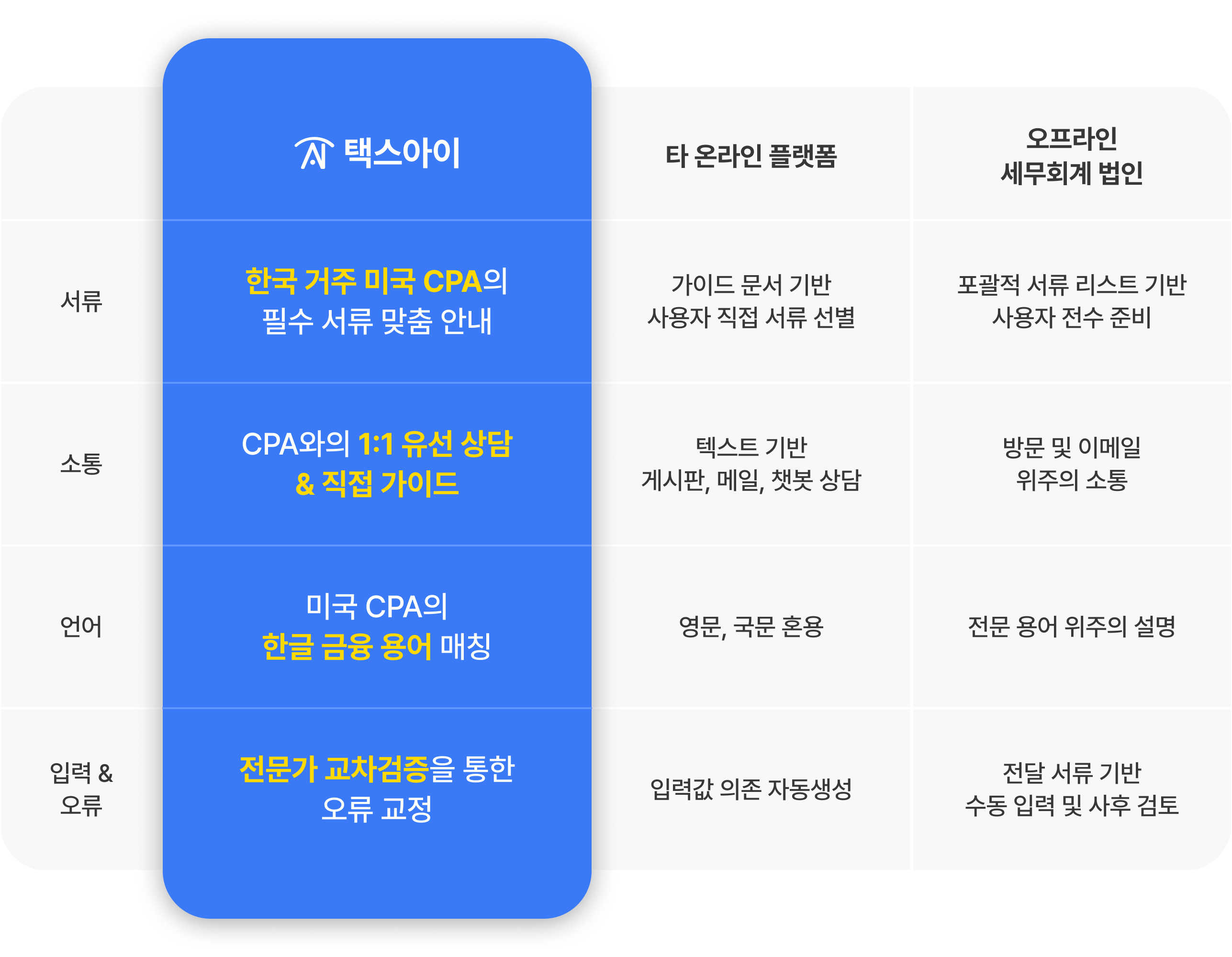 서비스_차이