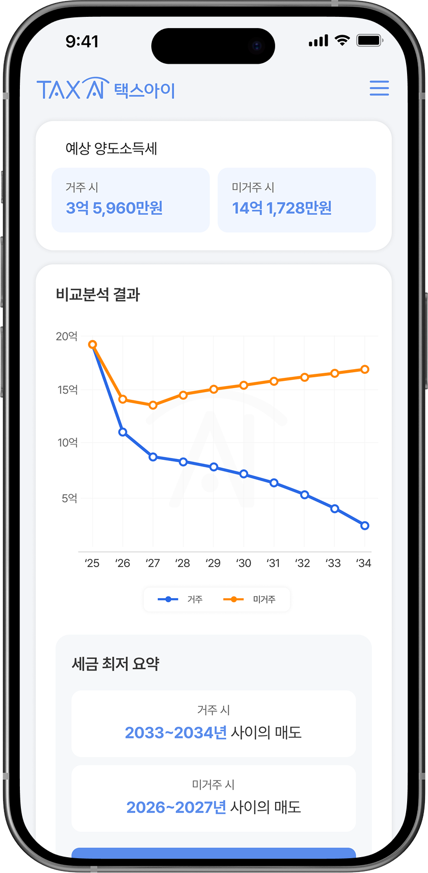 양도세 간편 시뮬레이션