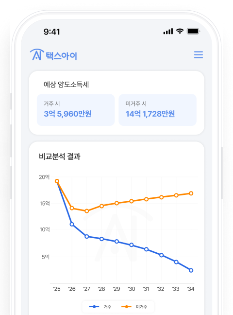 양도세 간편 시뮬레이션 목업
