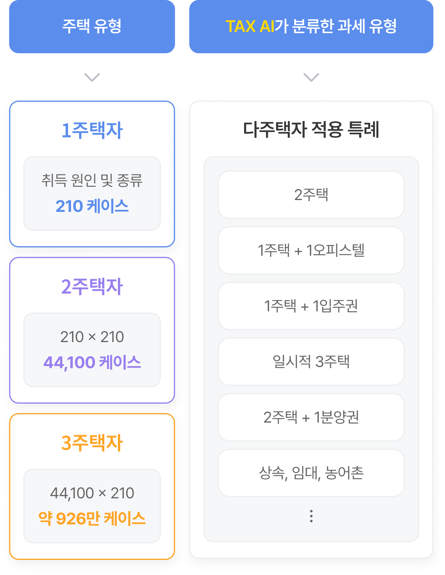 알고리즘 설명