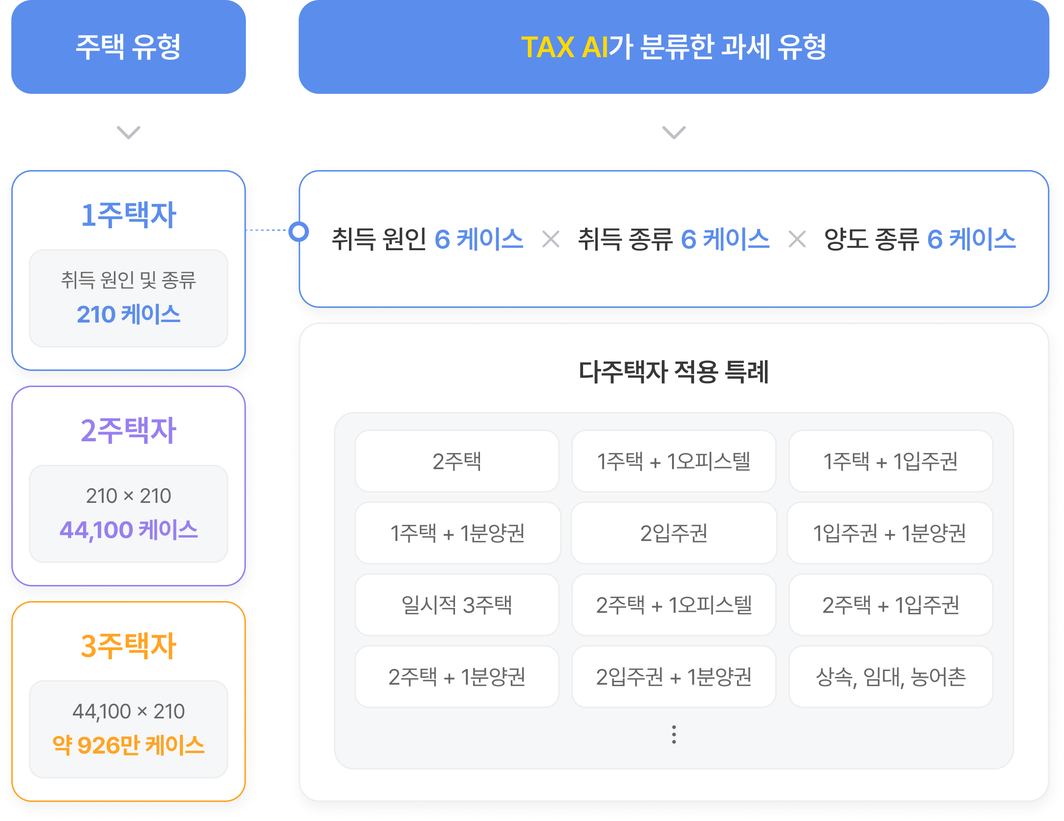 알고리즘 설명