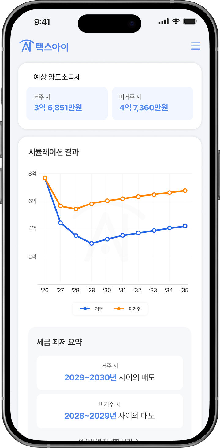 양도세 간편 시뮬레이션