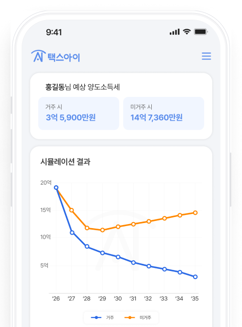 양도세 간편 시뮬레이션 목업