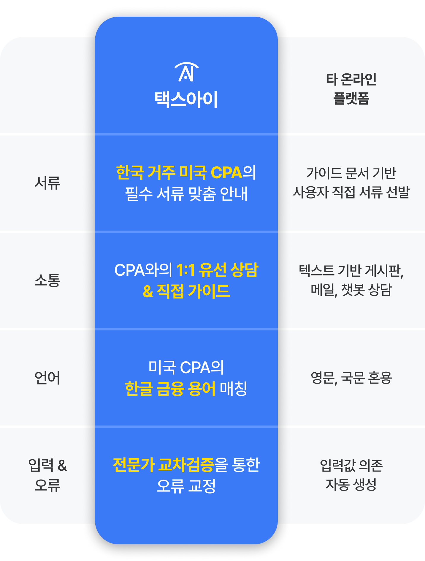 서비스_차이