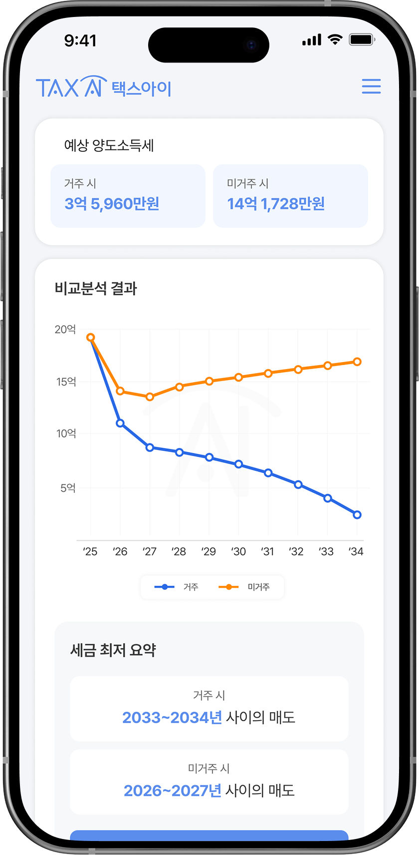 양도세 간편 시뮬레이션
