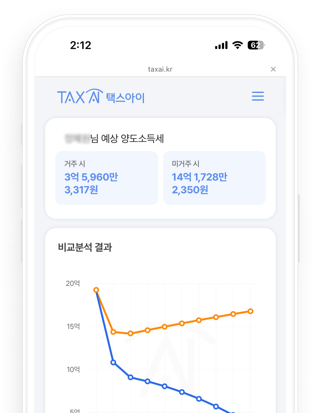 양도세 간편 시뮬레이션 목업